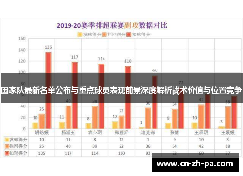 国家队最新名单公布与重点球员表现前景深度解析战术价值与位置竞争