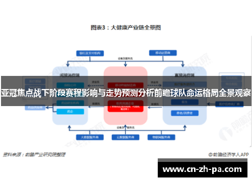 亚冠焦点战下阶段赛程影响与走势预测分析前瞻球队命运格局全景观察 亚冠焦点战下阶段赛程影响与走势预测分析前瞻球队命运格局全景观察