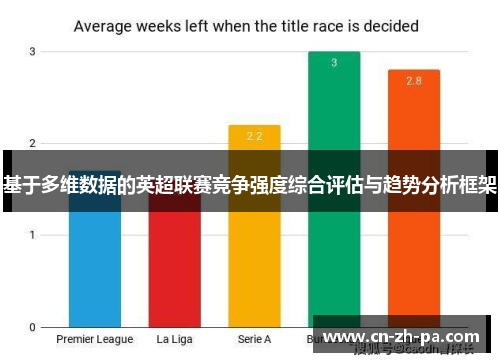 基于多维数据的英超联赛竞争强度综合评估与趋势分析框架 基于多维数据的英超联赛竞争强度综合评估与趋势分析框架