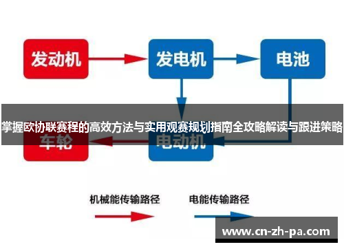 掌握欧协联赛程的高效方法与实用观赛规划指南全攻略解读与跟进策略