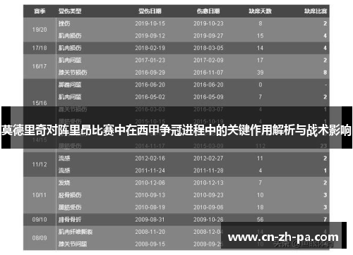 莫德里奇对阵里昂比赛中在西甲争冠进程中的关键作用解析与战术影响