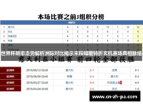 世界杯赔率走势解析洲际对比揭示末段暗藏转折玄机赛场真相脉络 世界杯赔率走势解析洲际对比揭示末段暗藏转折玄机赛场真相脉络